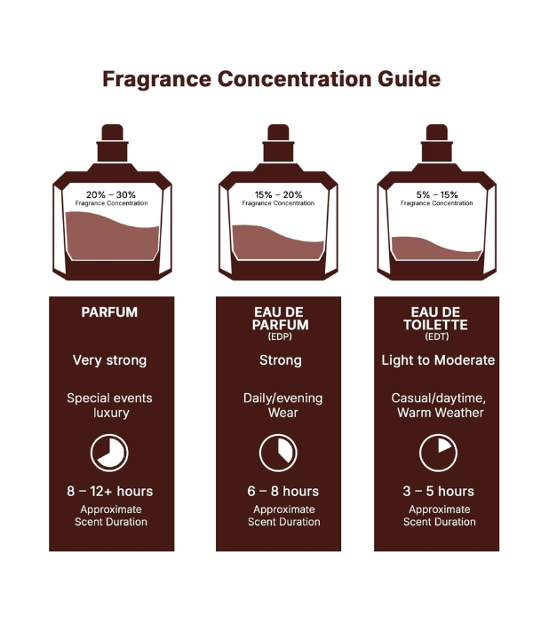 Perfume Feminino Lattafa Atheeri Eau de Parfum 100ml (Abelha) – Floral Doce Elegante